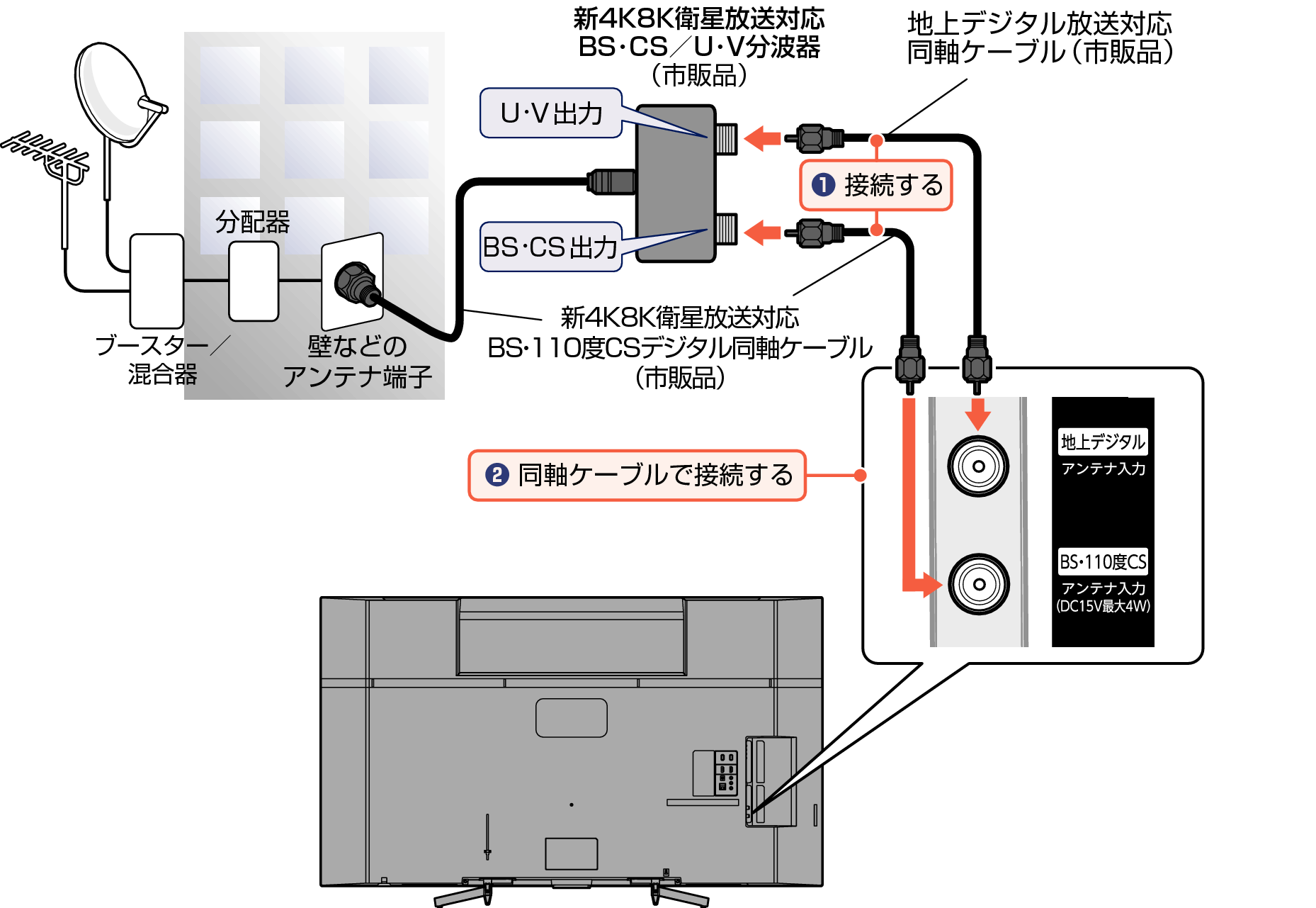 Q540／5040シリーズ｜電子マニュアル｜船井電機株式会社